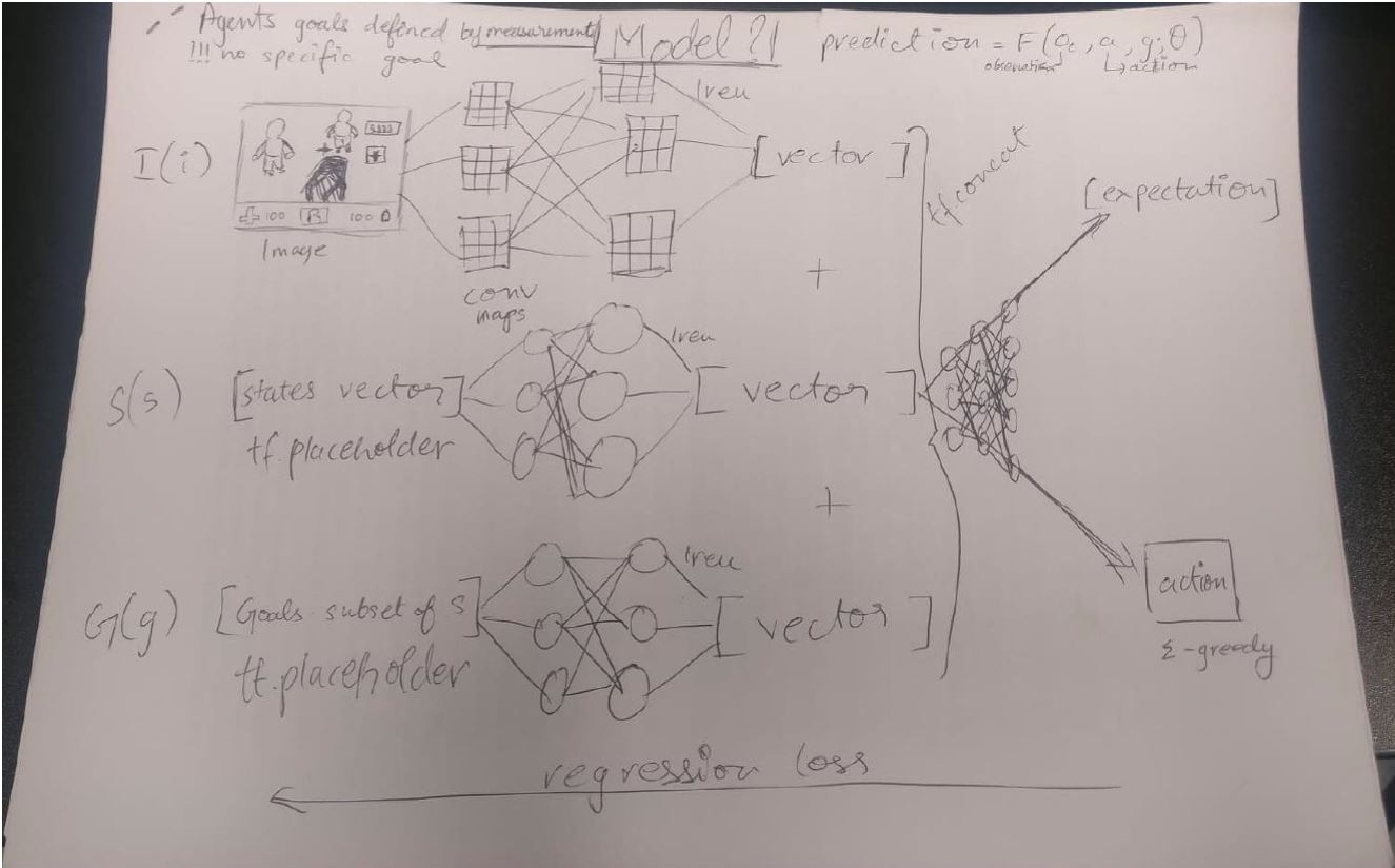 Network architecture sketch